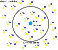 Atom