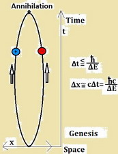 virtual particle